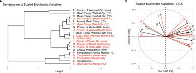 Using agro-ecological zones to improve the representation of a multi-environment trial of soybean varieties